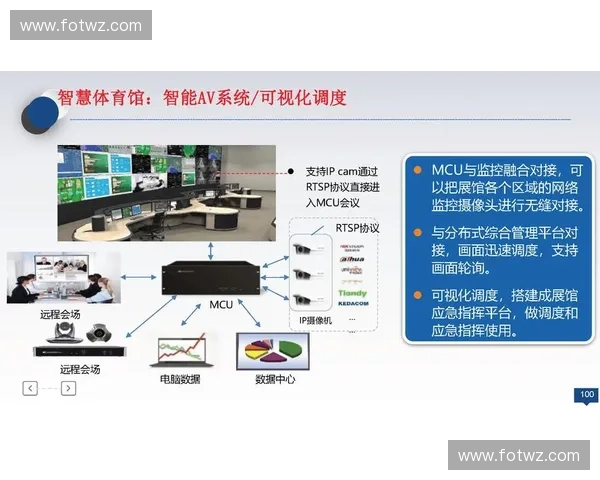 体育系统集成创新发展与智能化管理应用研究探索